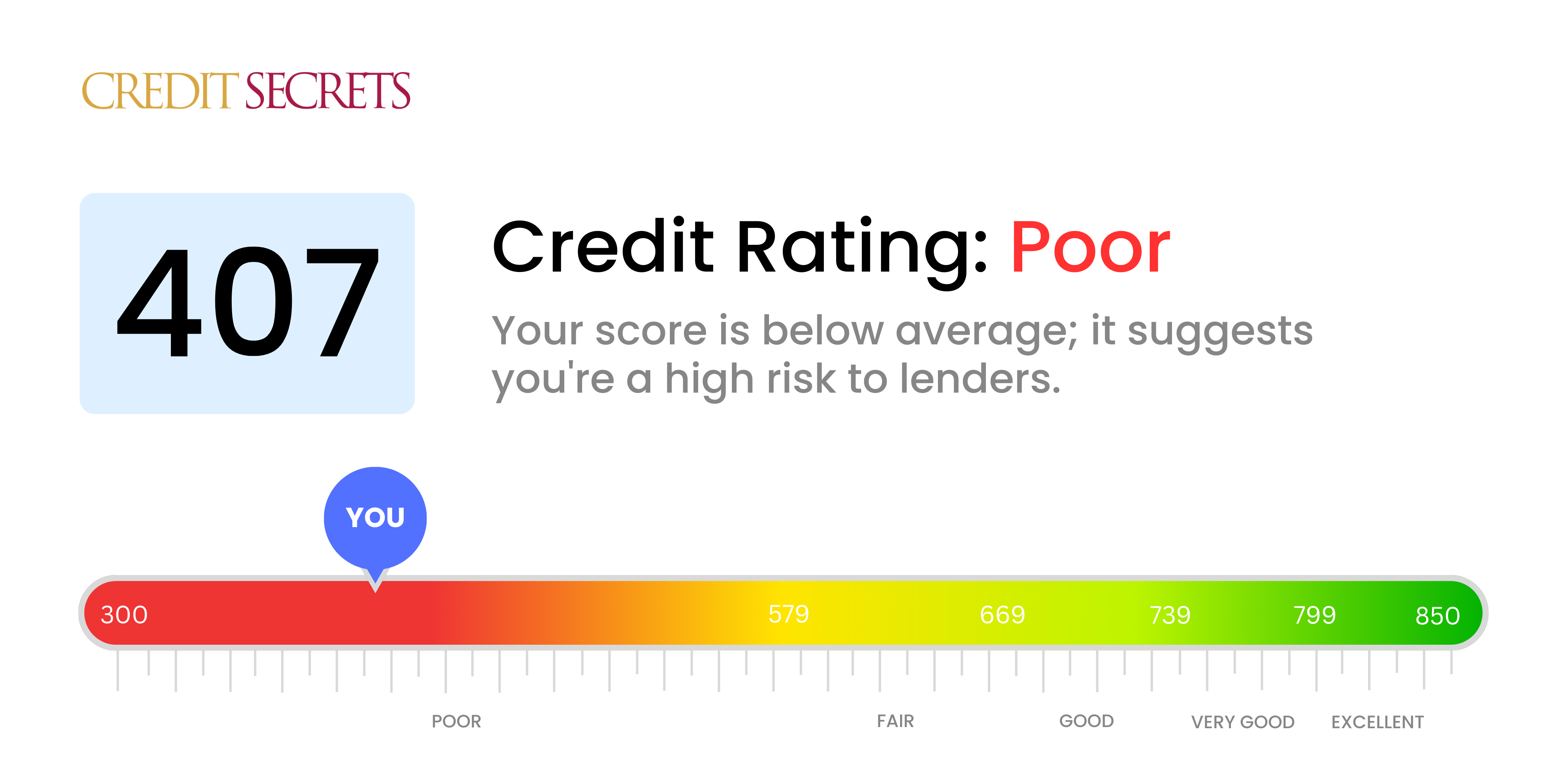 Is 407 a good credit score?