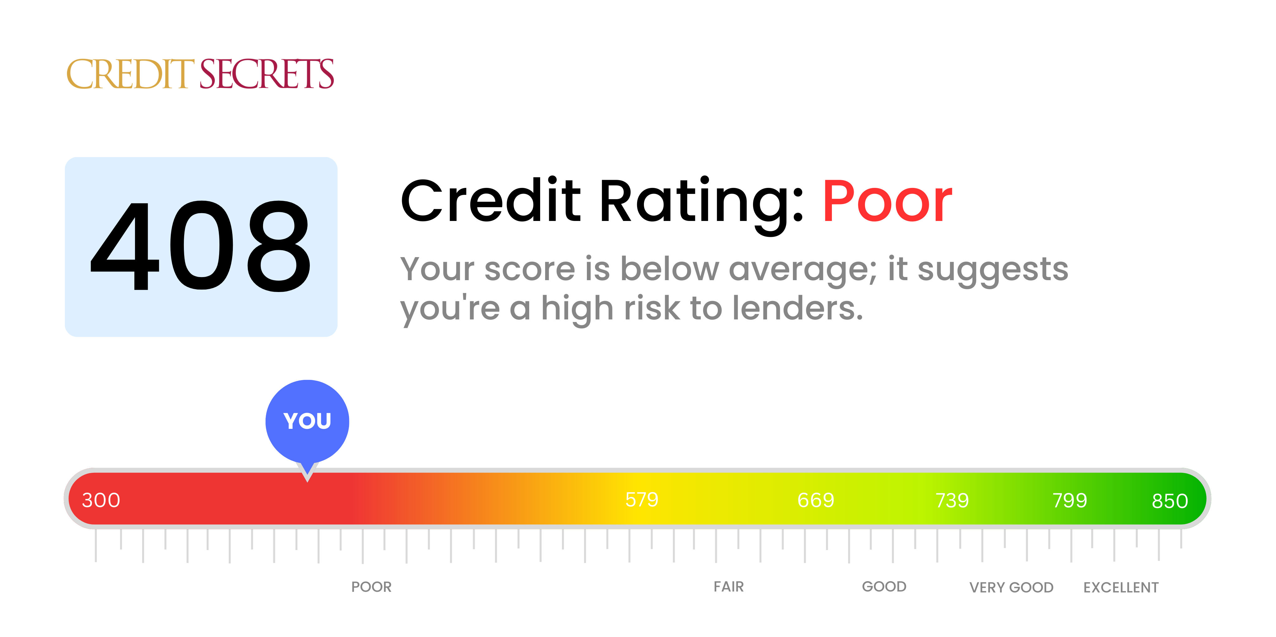 Is 408 a good credit score?