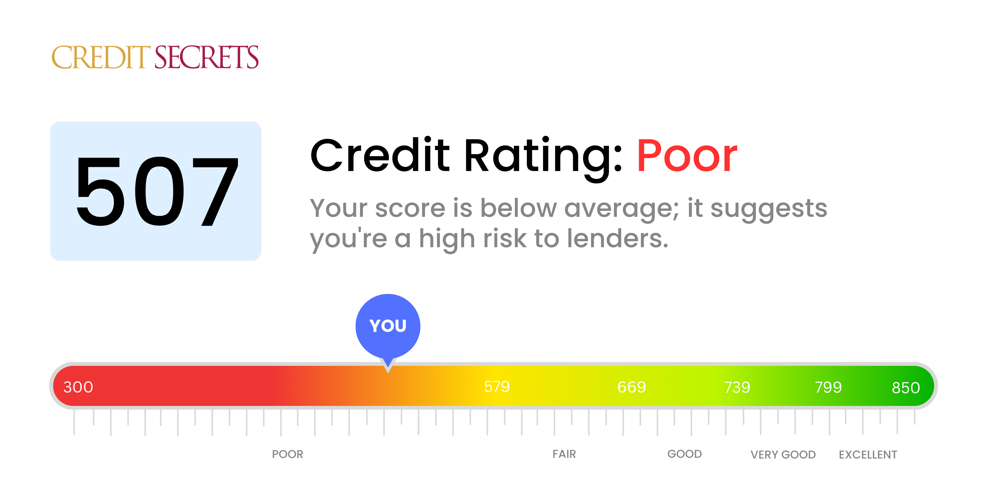 Is 507 a good credit score?