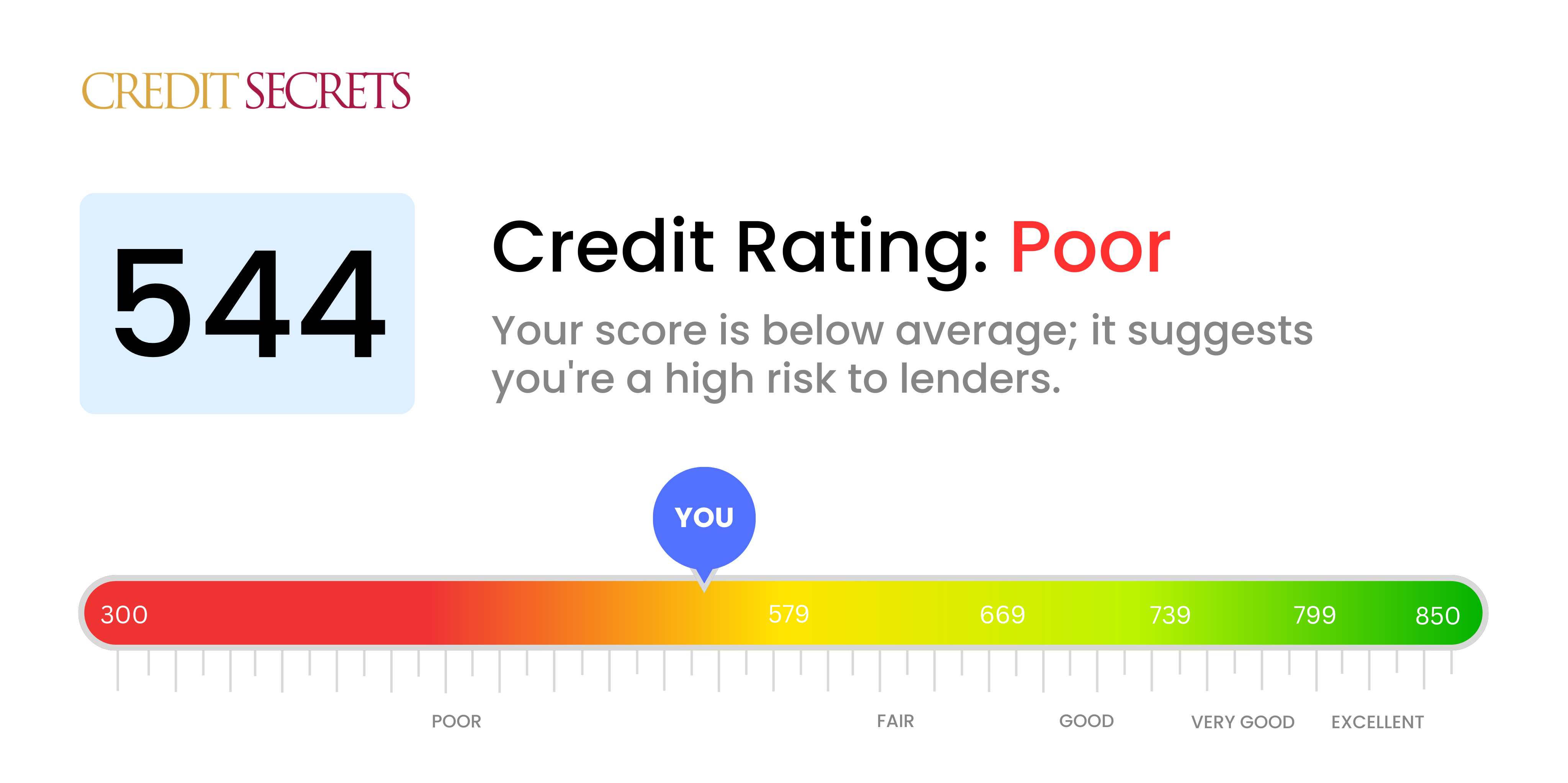 Is 544 a good credit score?