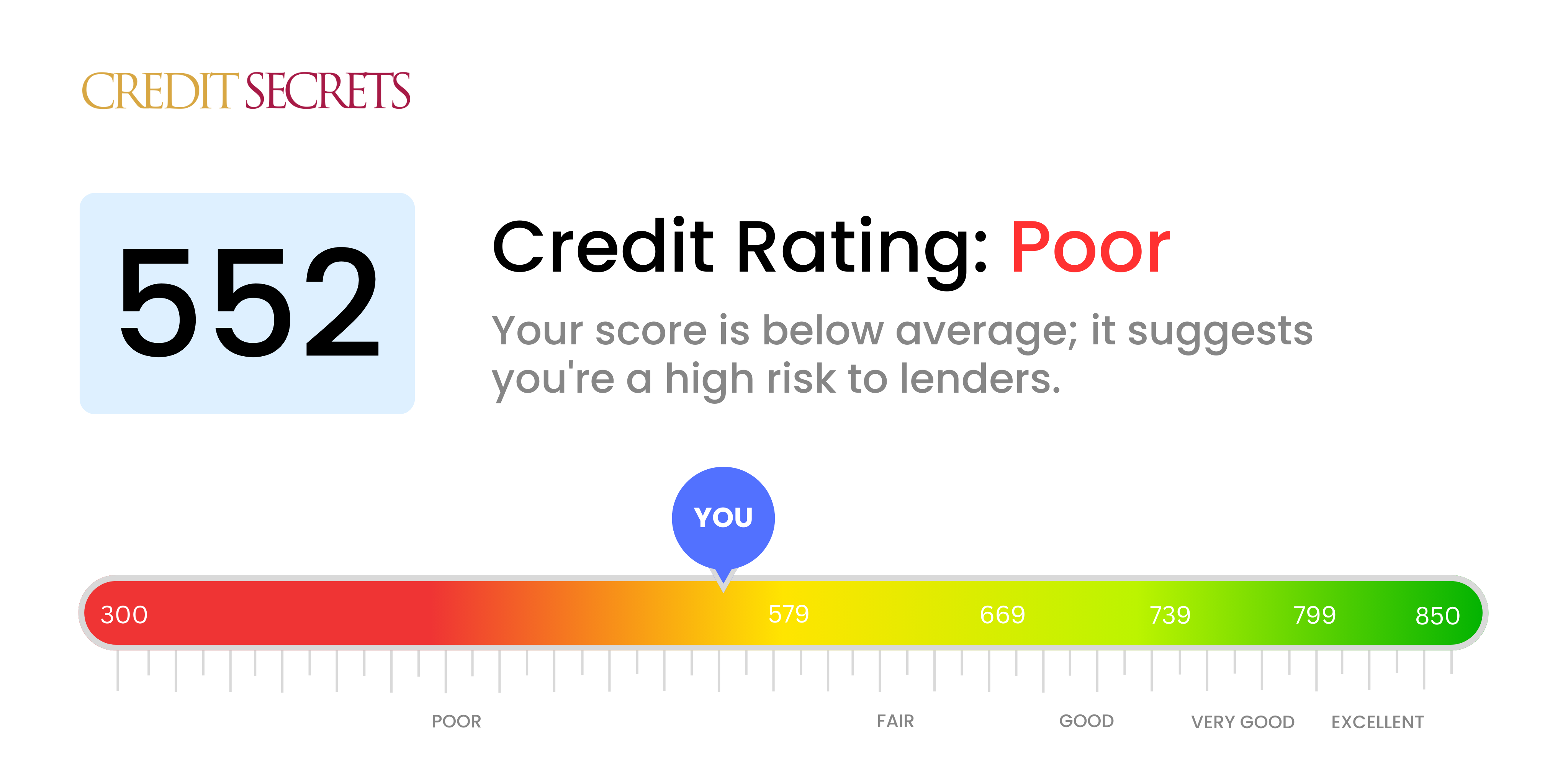 Is 552 a good credit score?