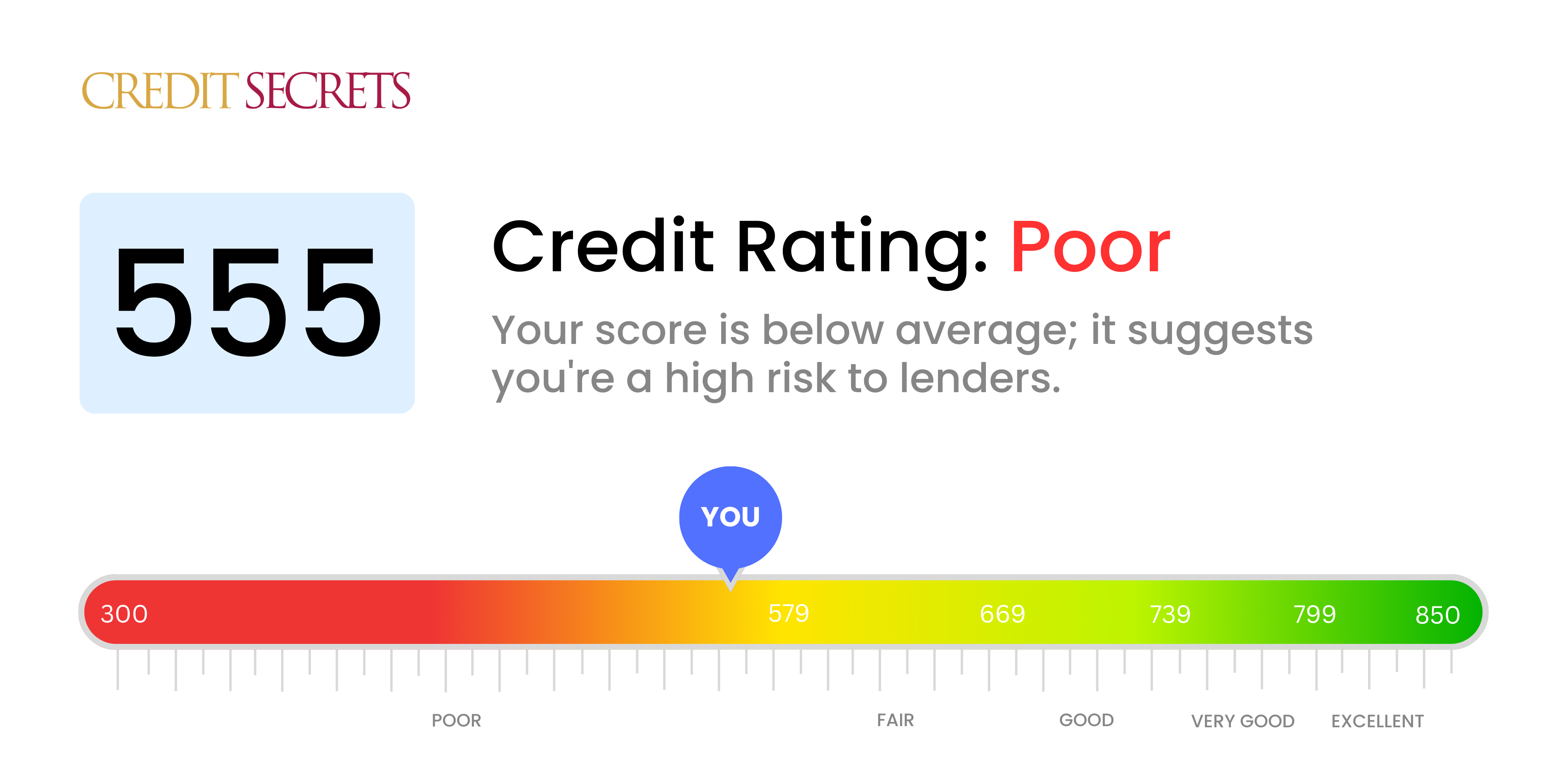 Is 555 a good credit score?