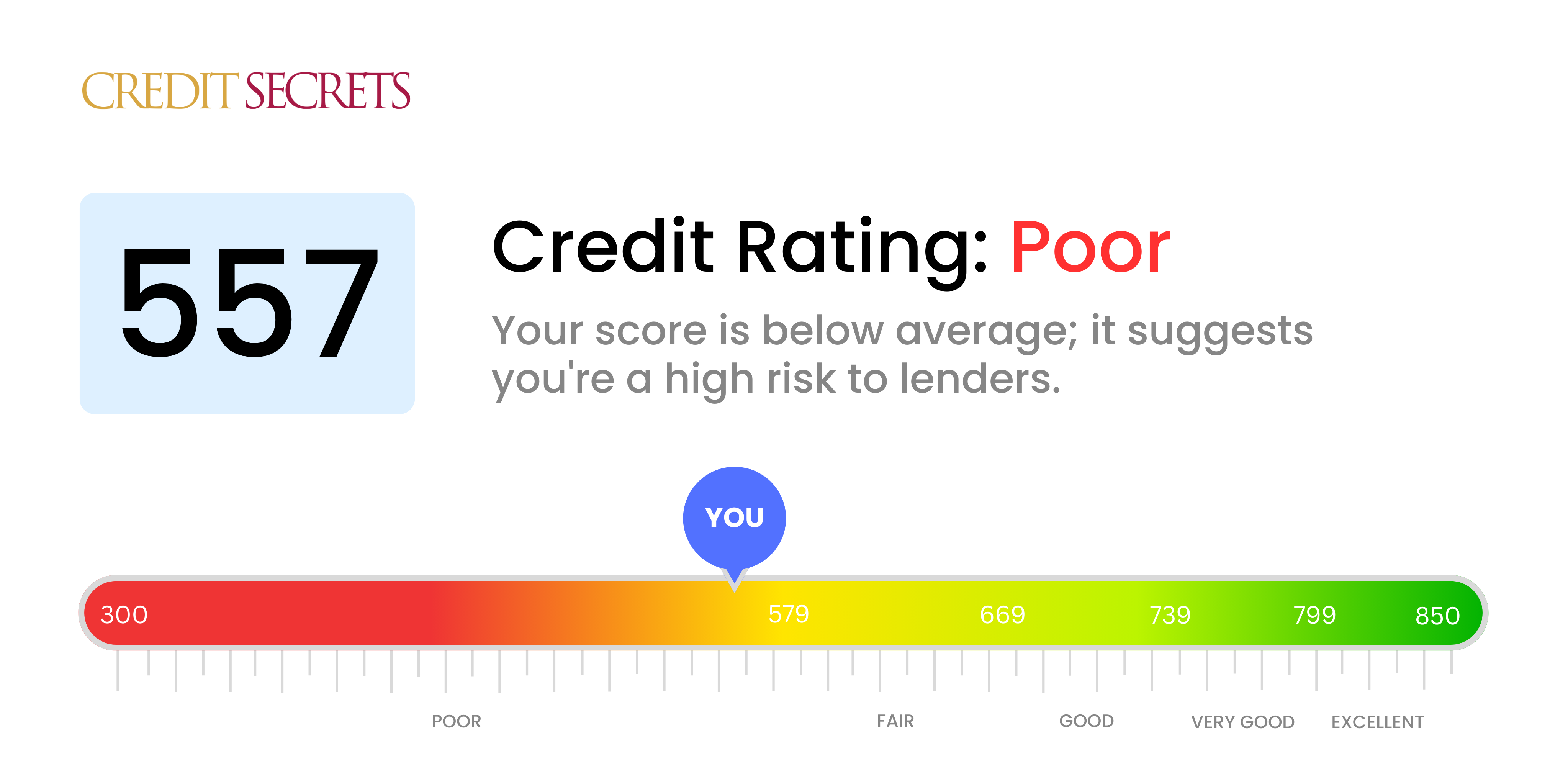 Is 557 a good credit score?