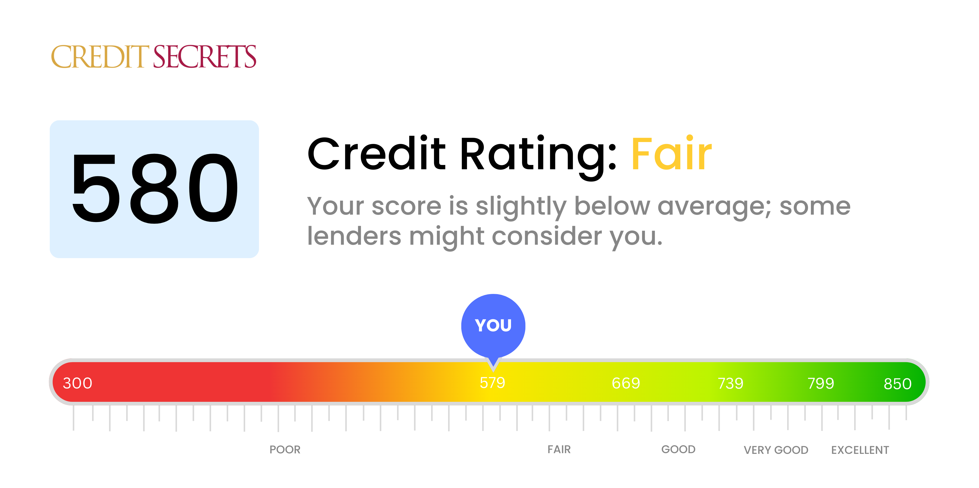 Is 580 a good credit score?