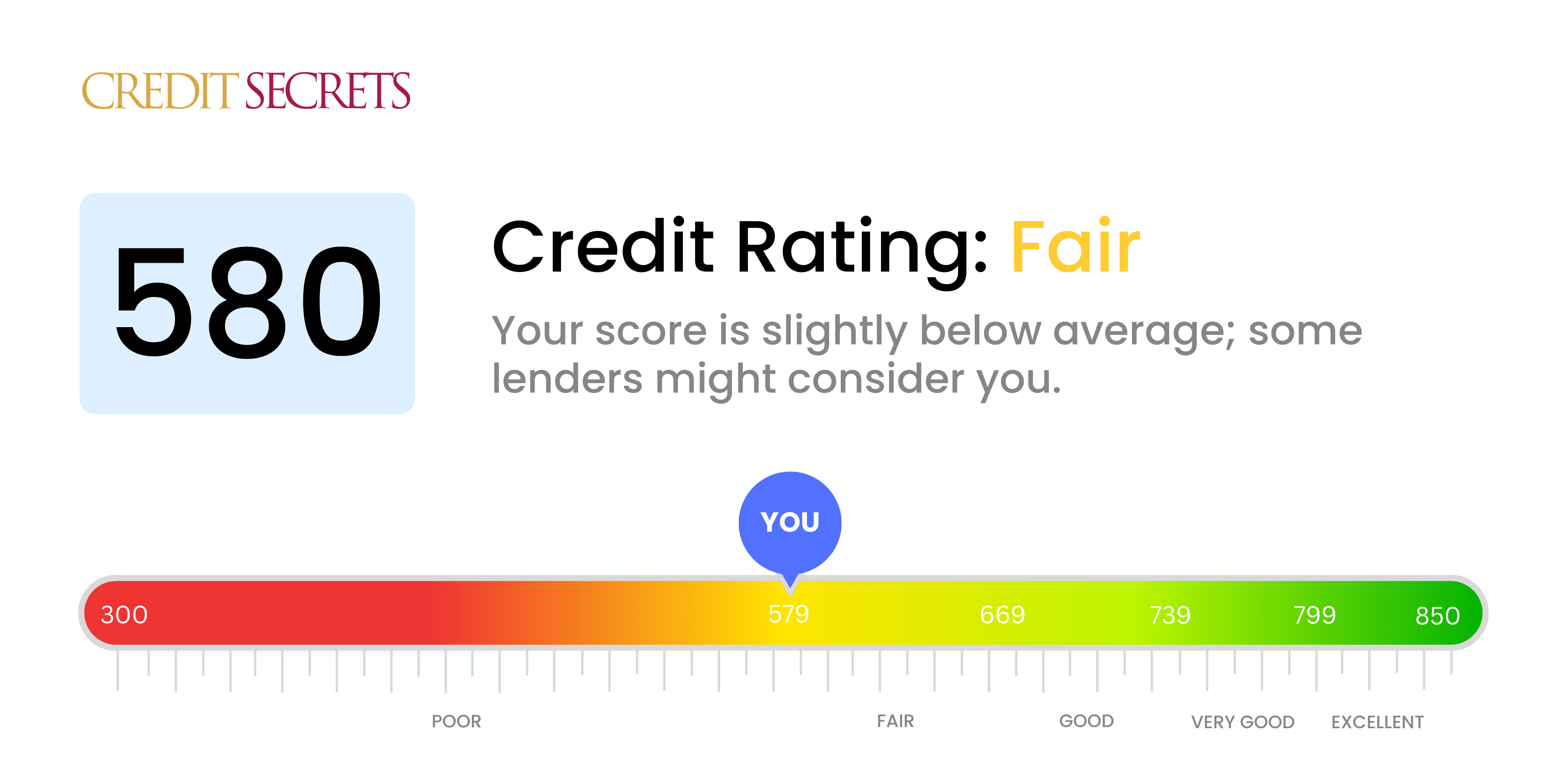 Is 580 A Good Credit Score? | Understand Your Score | Credit Secrets