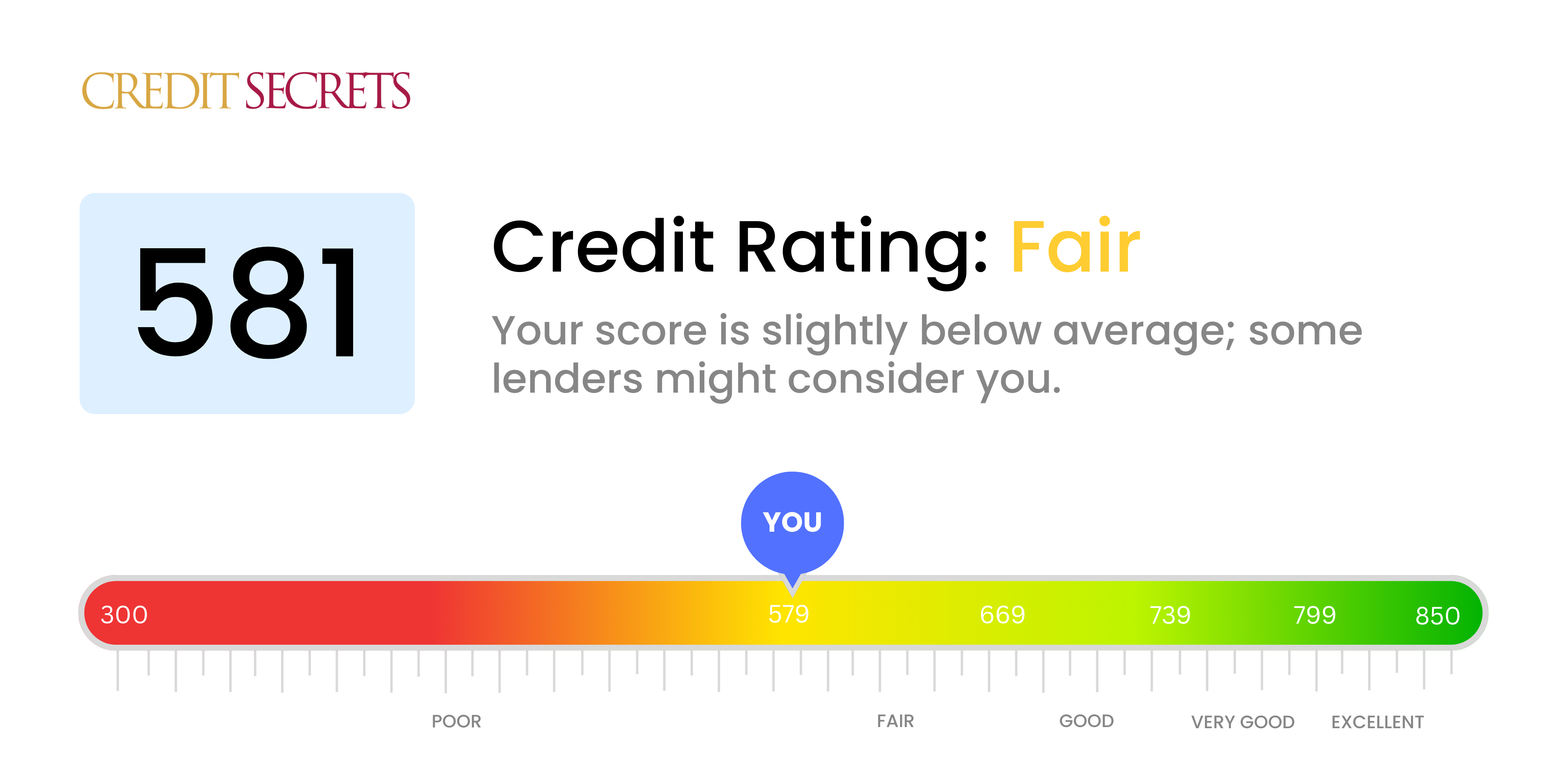 Is 581 a good credit score?
