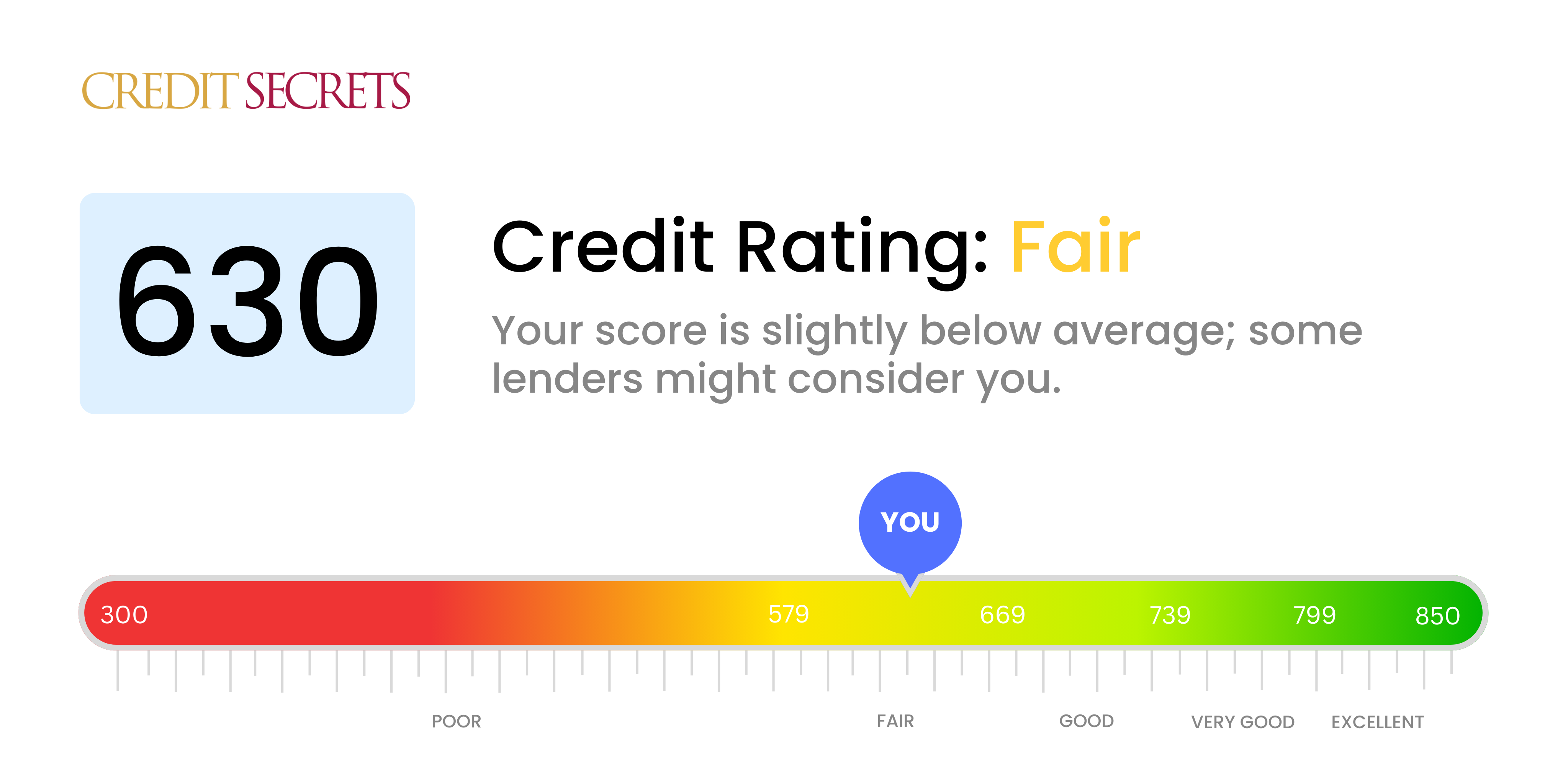 Is 630 a Good Credit Score? | Understand Your Score | Credit Secrets