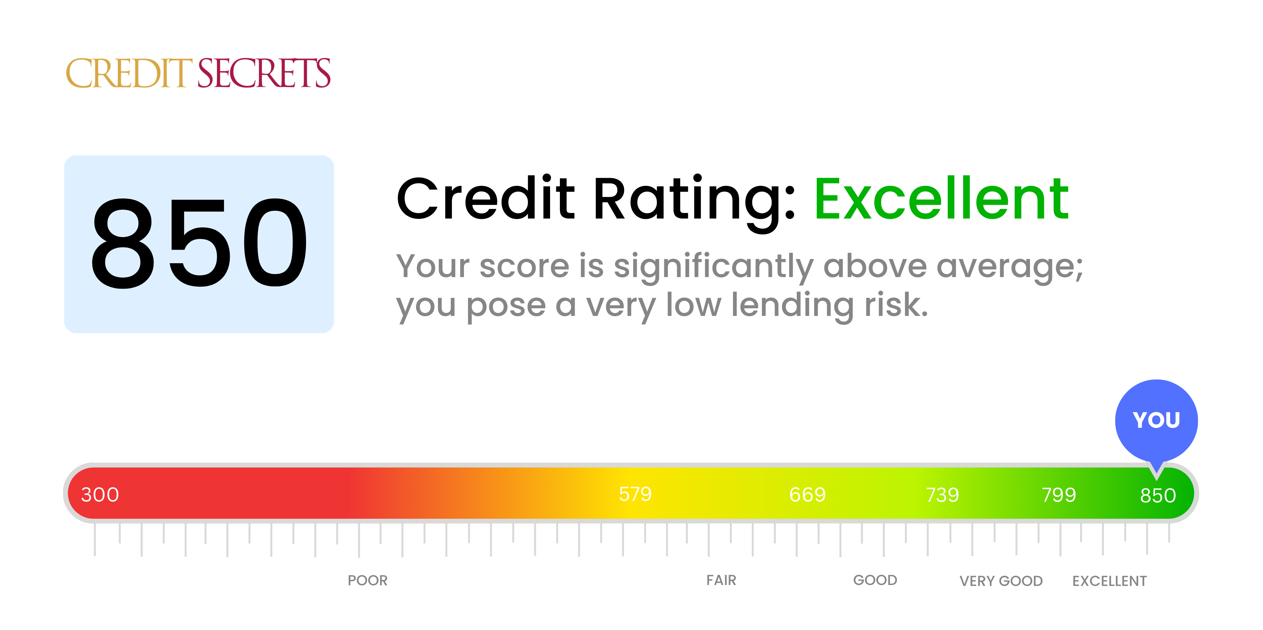 Is 850 a Good Credit Score? | Understand Your Score | Credit Secrets