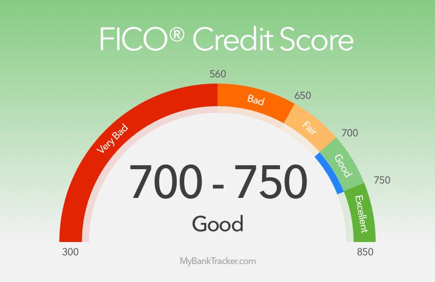  of Debt-Maintain good credit